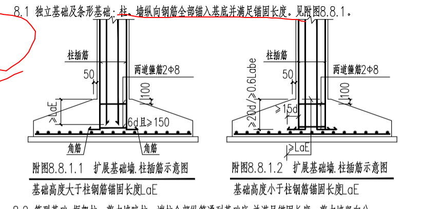 插筋