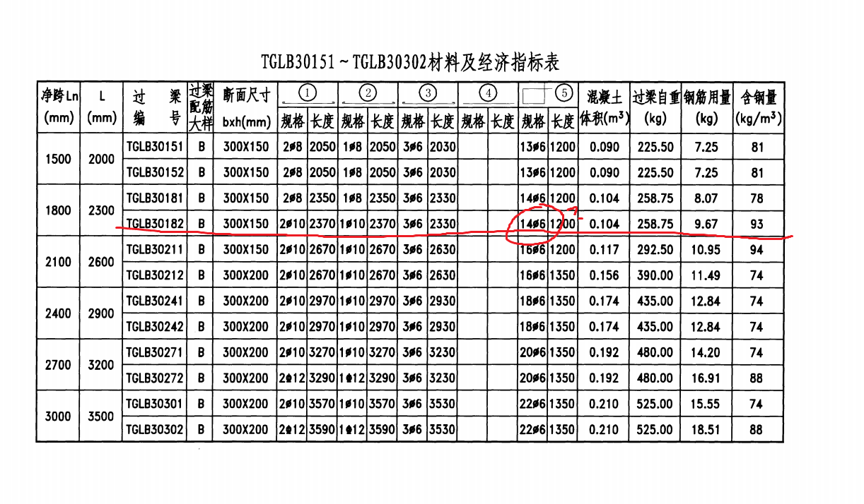 间距