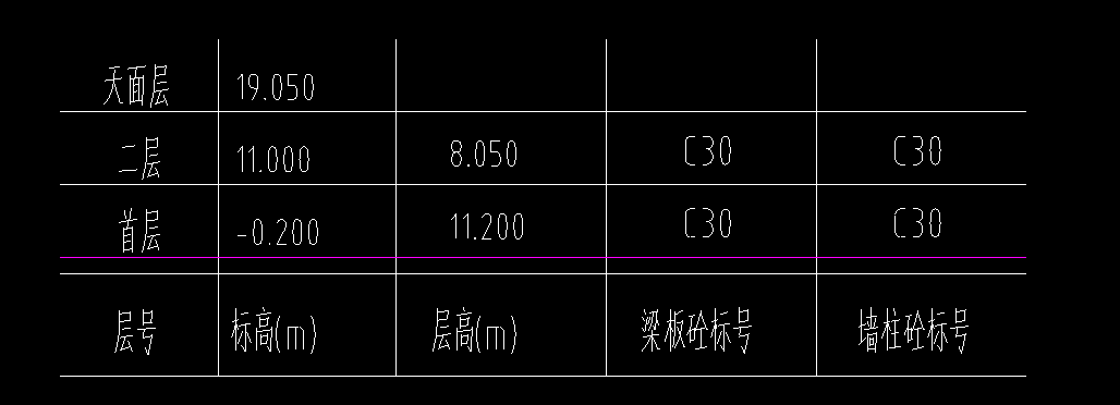 板标高
