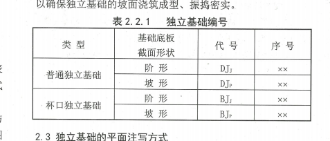 建筑行业快速问答平台-答疑解惑