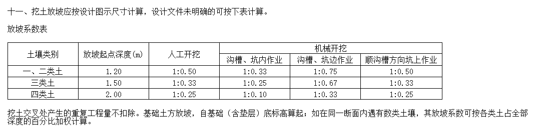 放坡