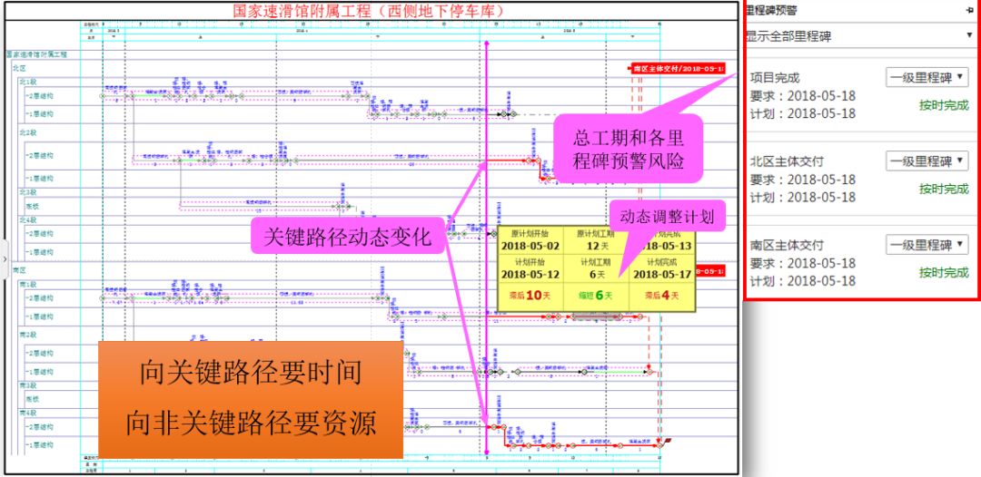 工程进度