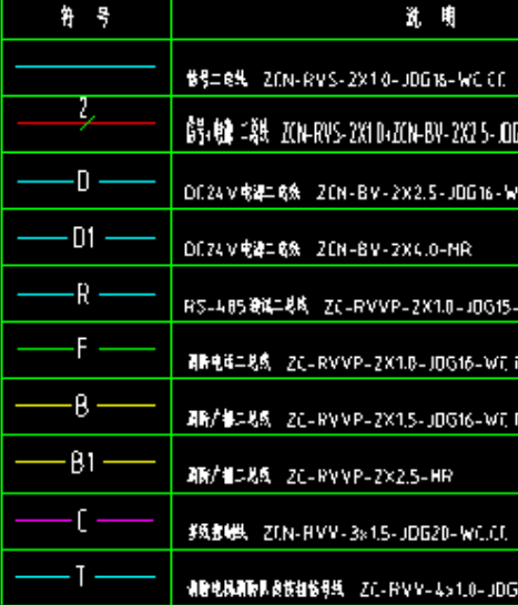 干线