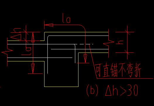 降板