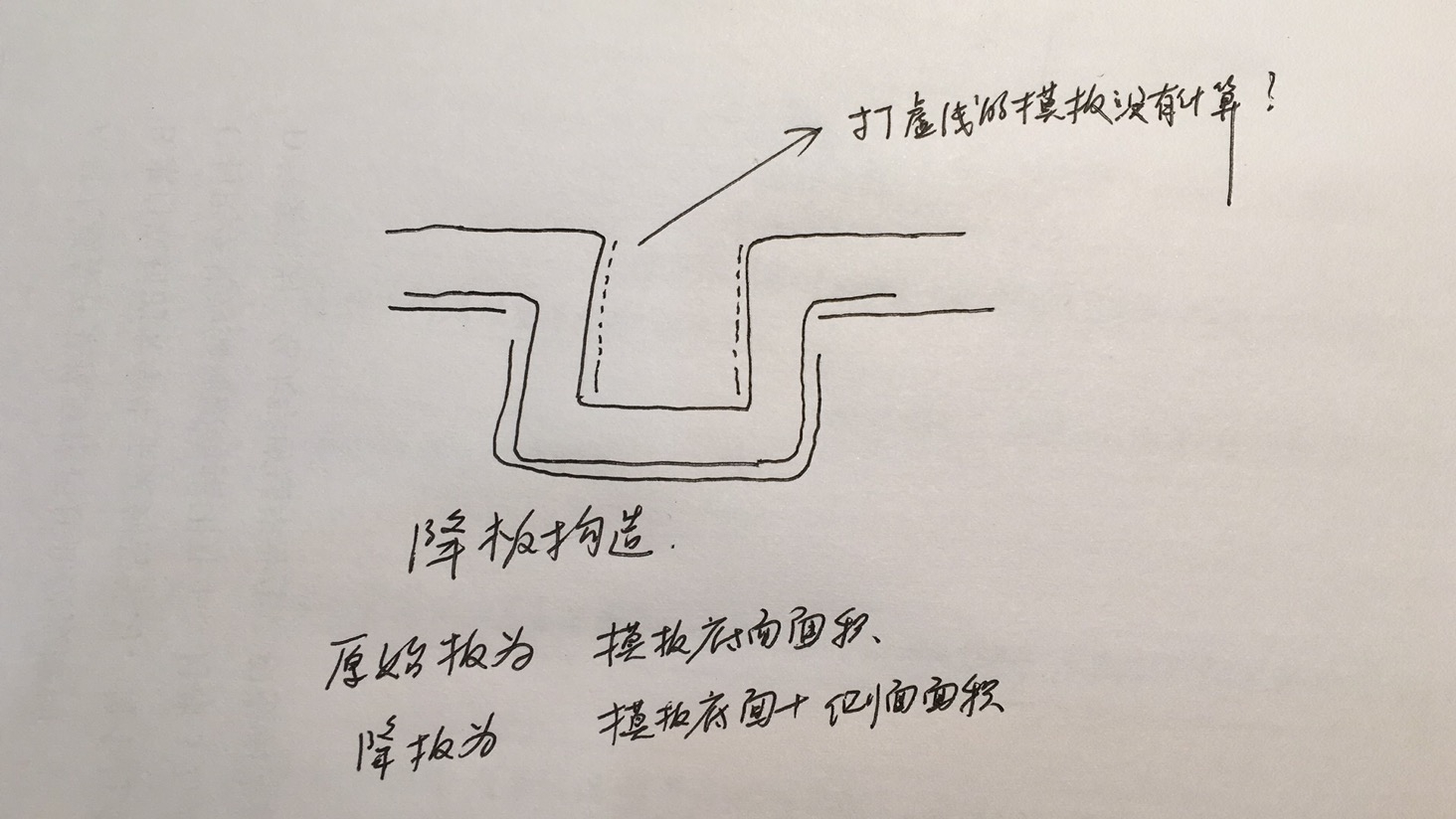 降板
