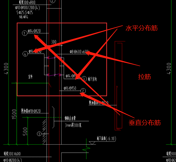 怎么布置