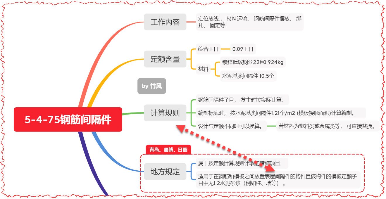 钢筋垫块