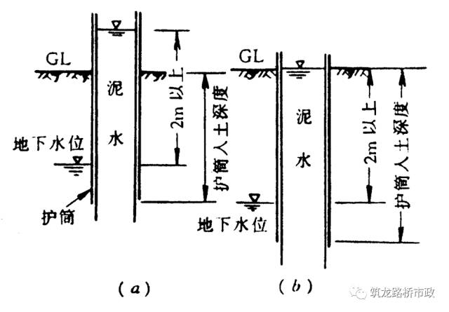 護筒入土深度:④護筒頂端高程應滿足孔內水位設置高度的要求.