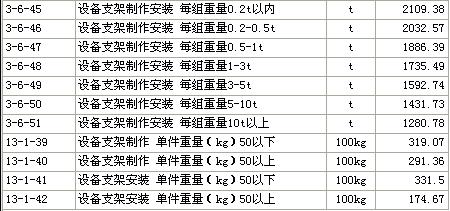 支架和