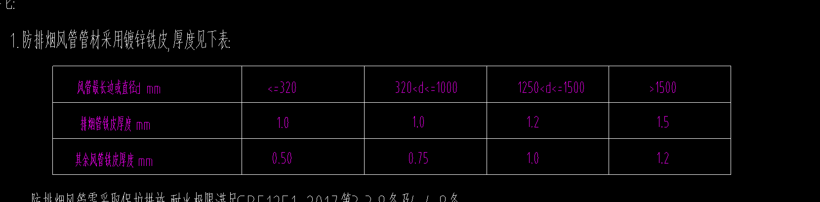 排烟管