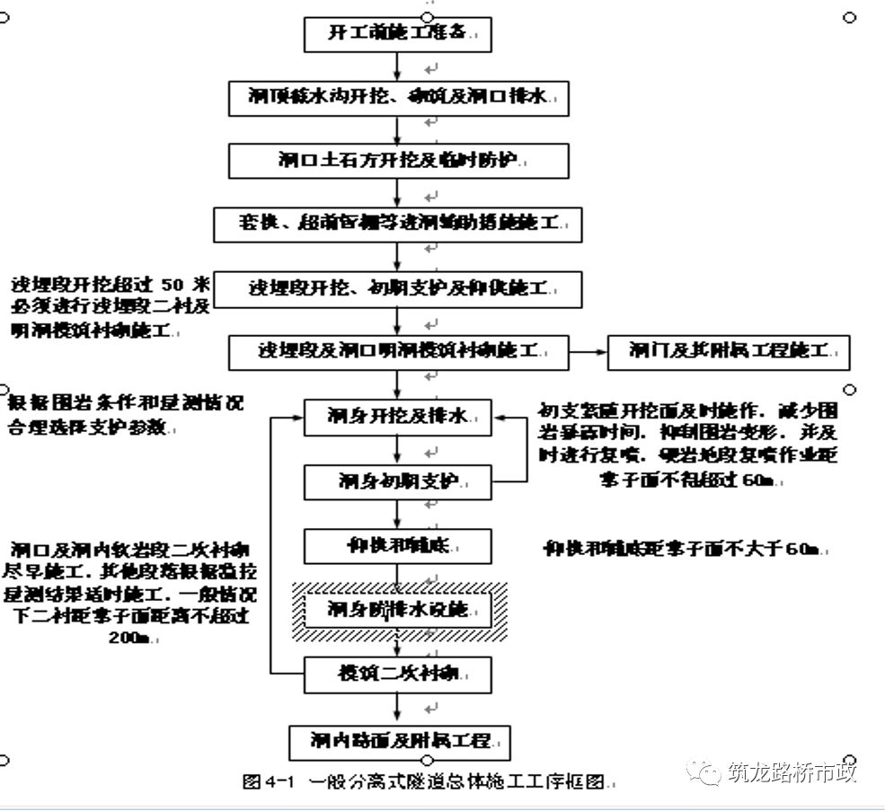 标准化