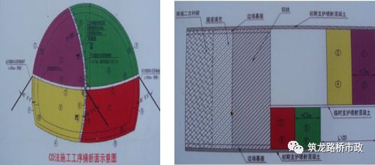 实用技能