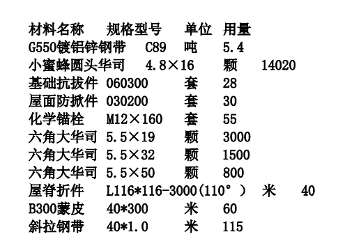 定额