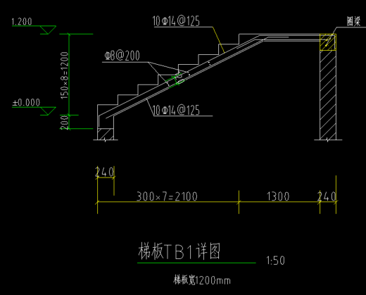 手算