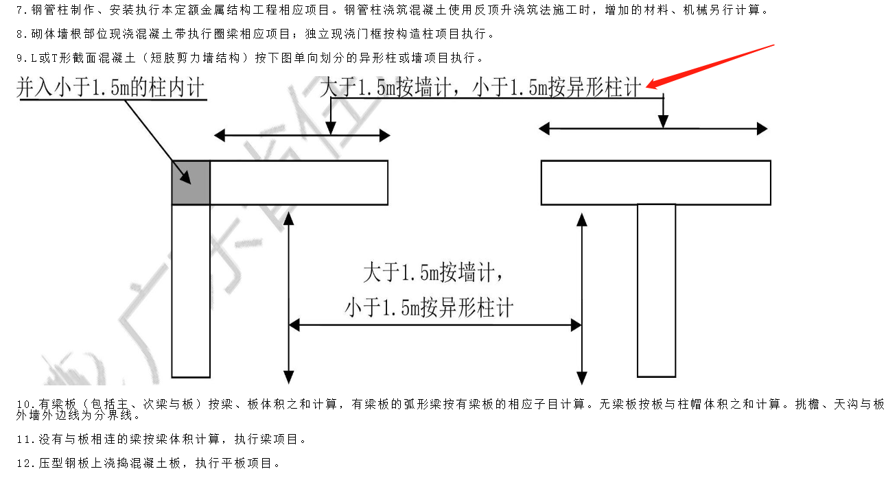 异形柱