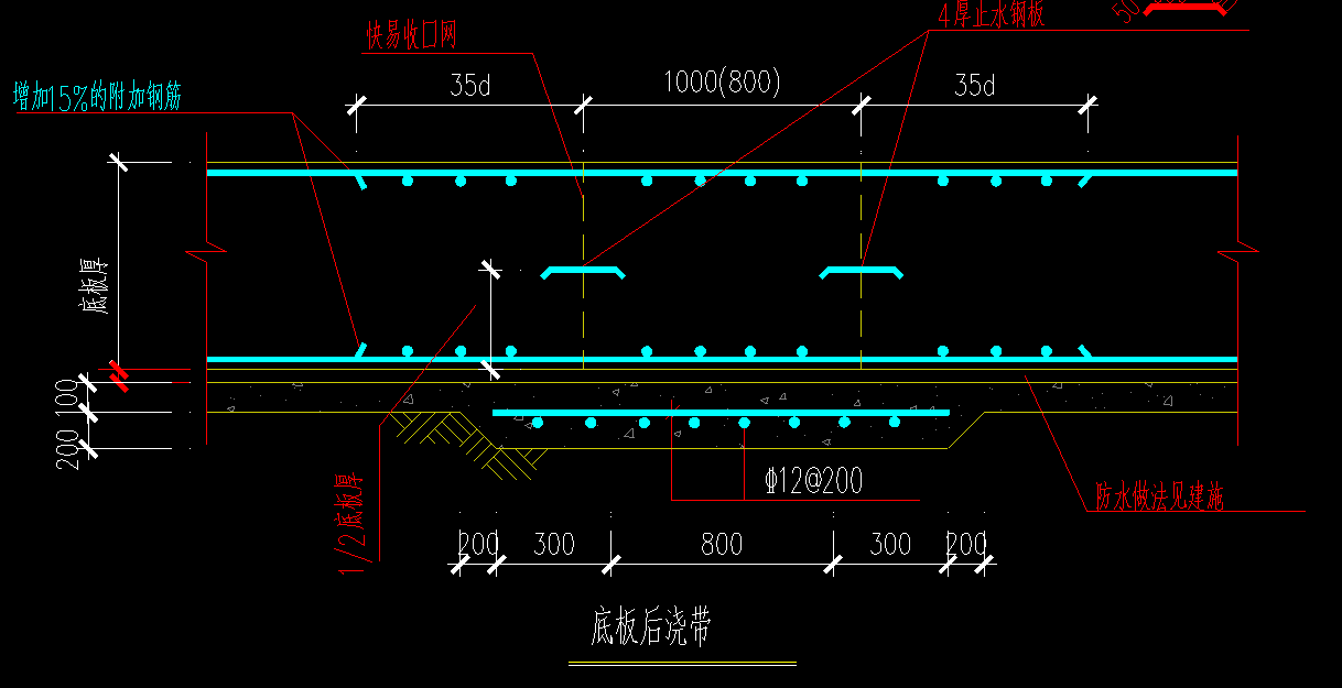 Y方向