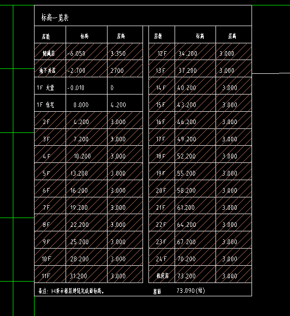 二次结构