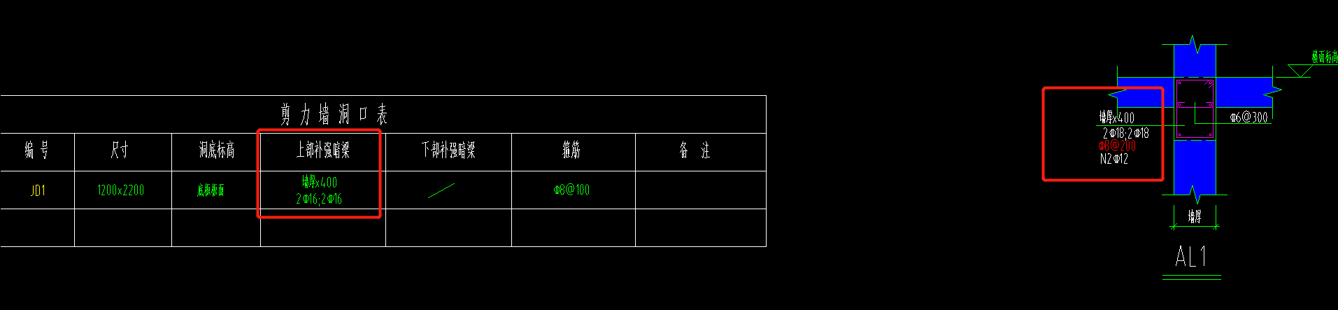 配筋信息