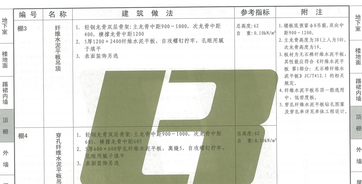 离地高度