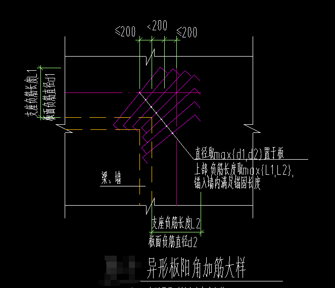 异形