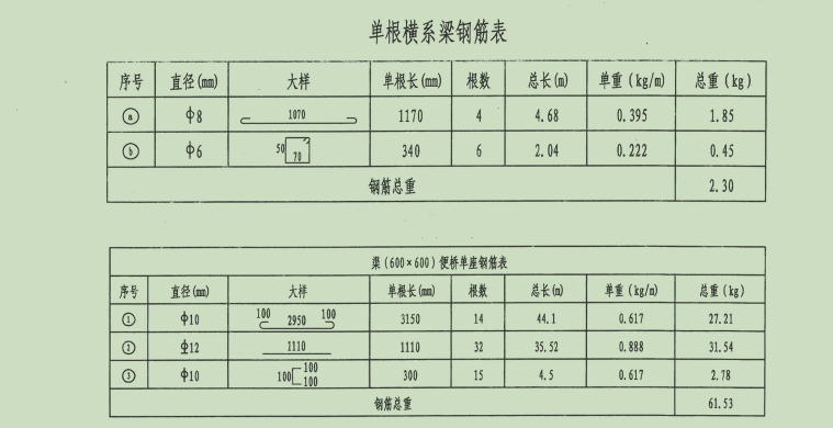 广联达服务新干线