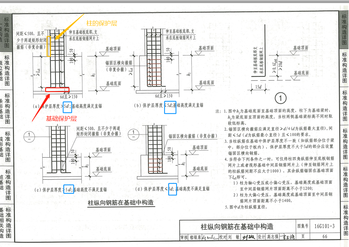 插筋