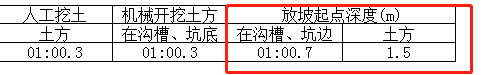 放坡起点
