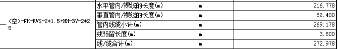 算量