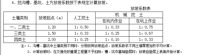 设置边坡