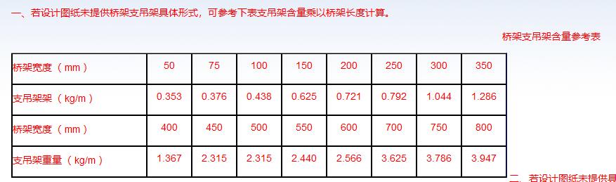 桥架支架计算