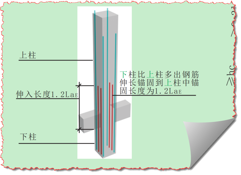 广联达服务新干线