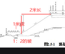 放坡