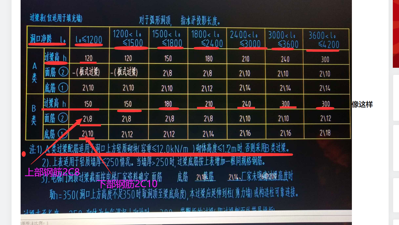 过梁