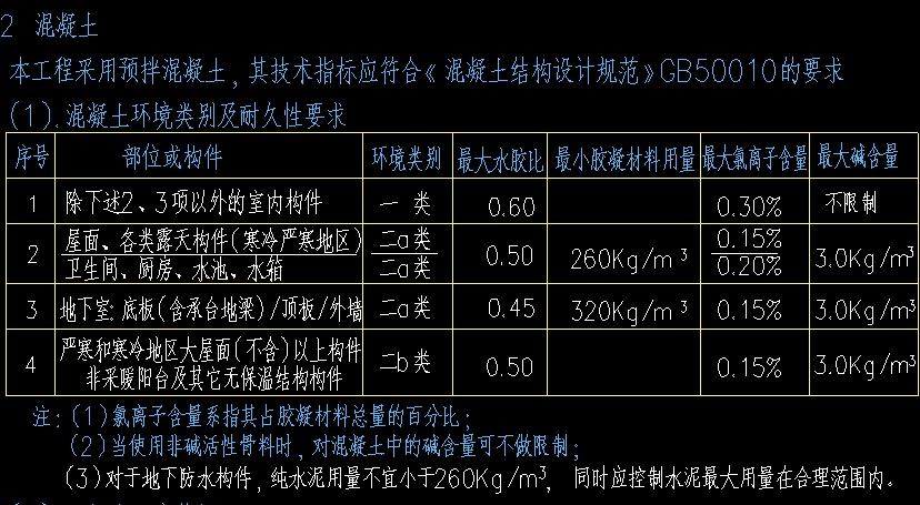 保护层