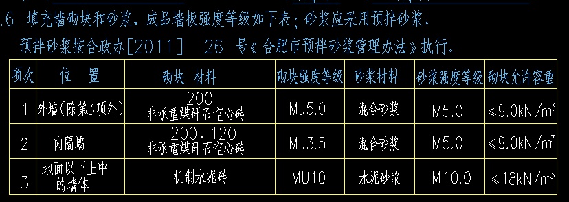 标号