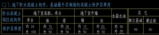 保护层