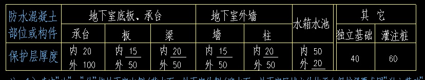 保护层