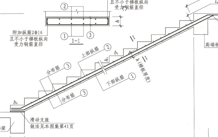 这种楼梯钢筋如何判断是纵向还是横向谢谢