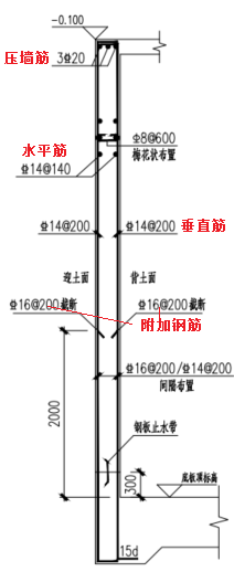 剪力墙钢筋