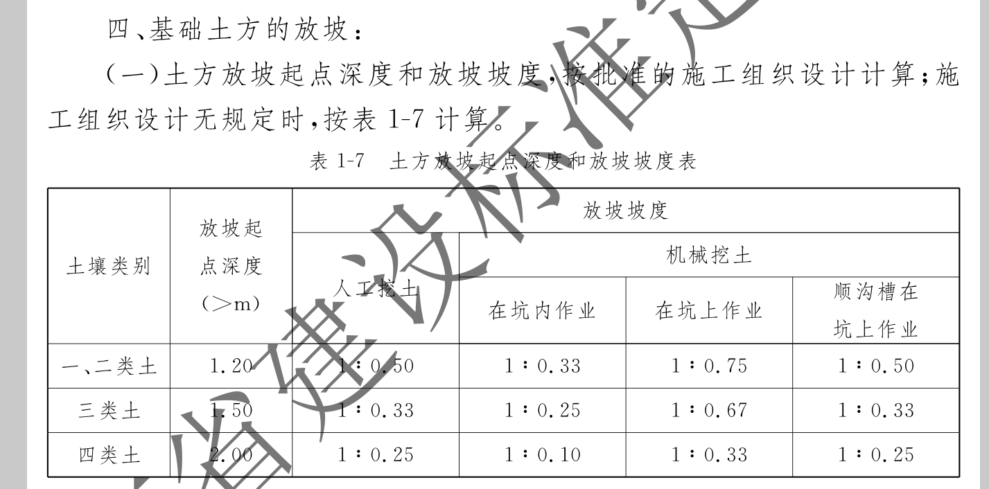 放坡起点