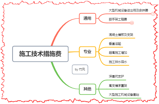 技术措施