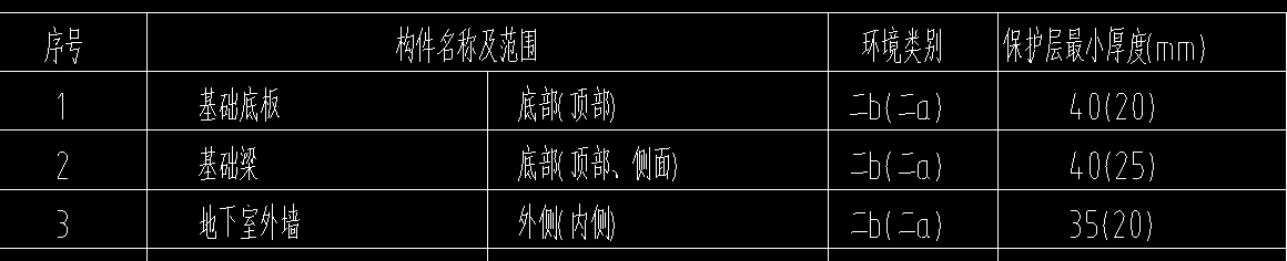 保护层