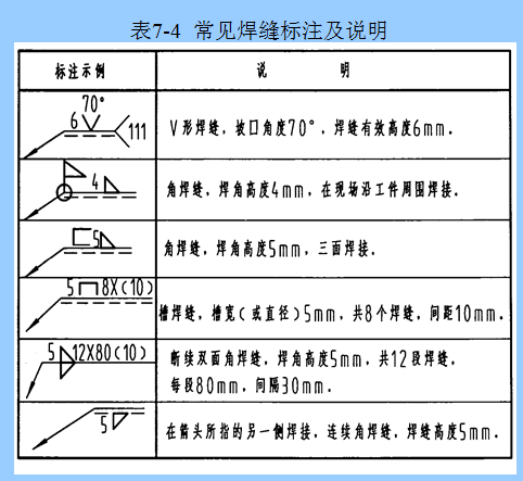 广联达服务新干线