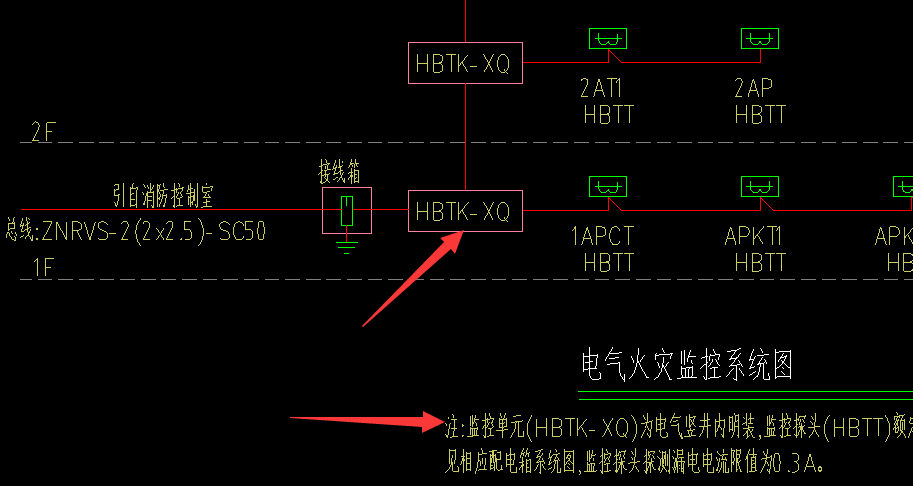 定额