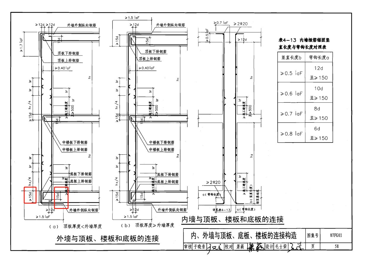 封边钢筋