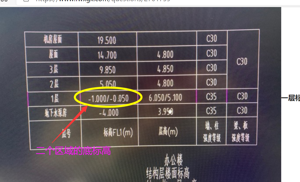 标高