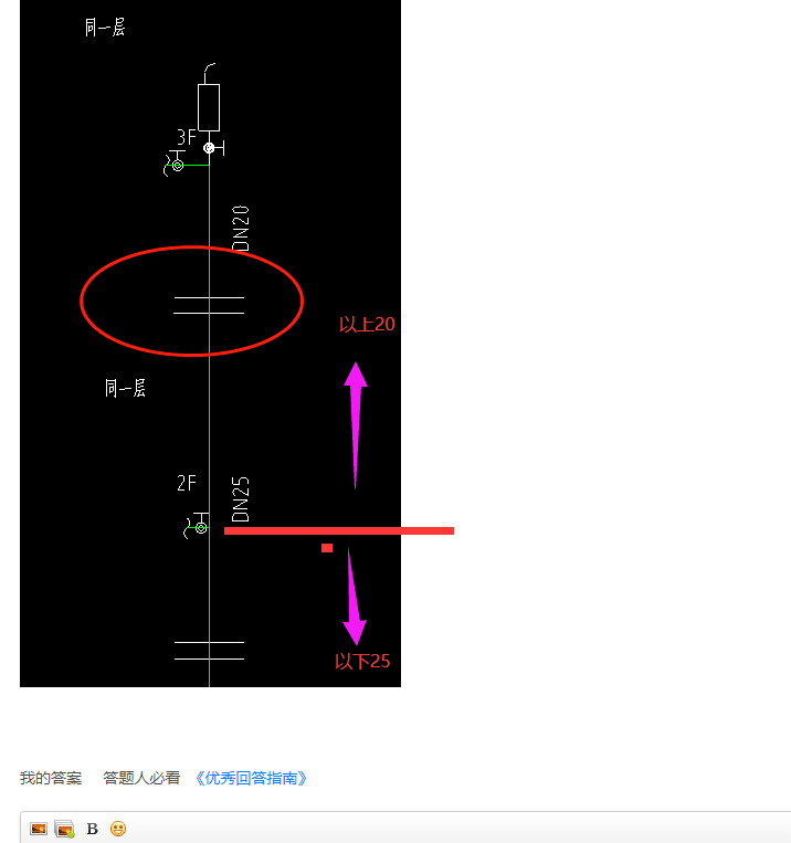 套管