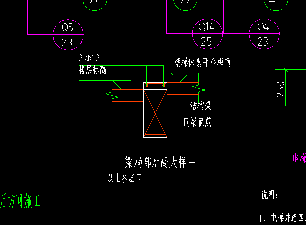 局部