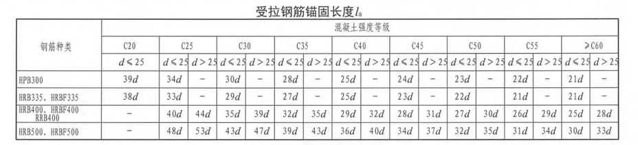 广联达服务新干线