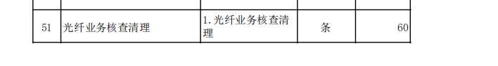 定额